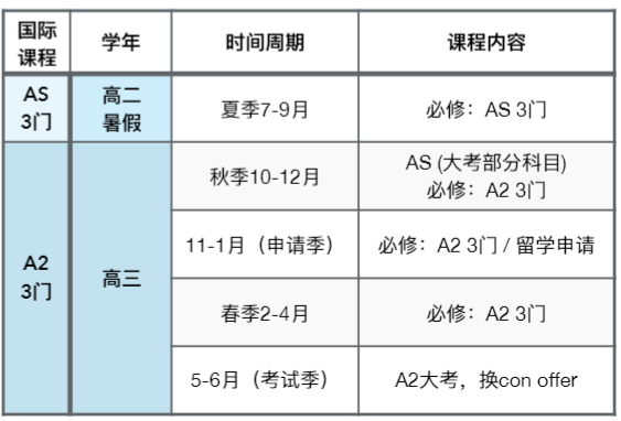 A-Level全日制脱产