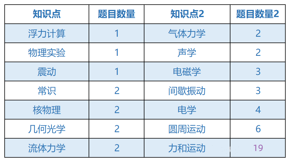 国际物理竞赛