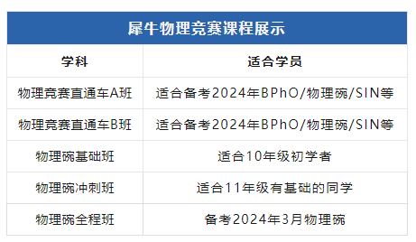 国际物理竞赛