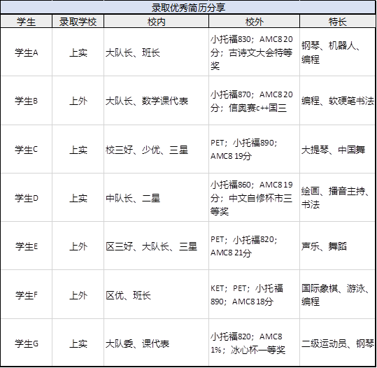 上海三公