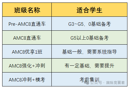 澳洲AMC