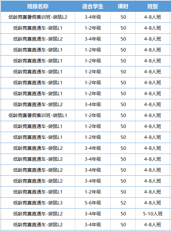 袋鼠数学竞赛