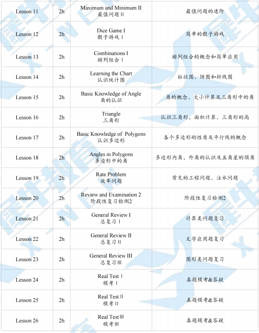 袋鼠数学竞赛