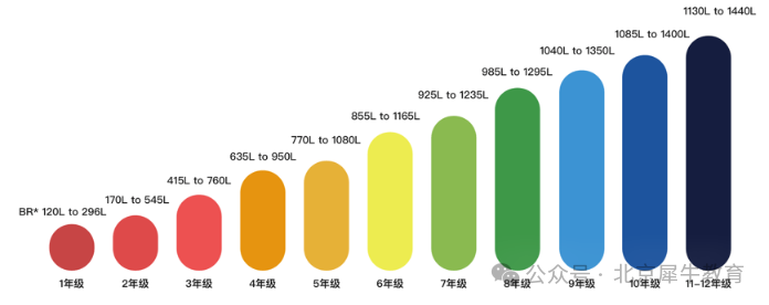 小托福考试