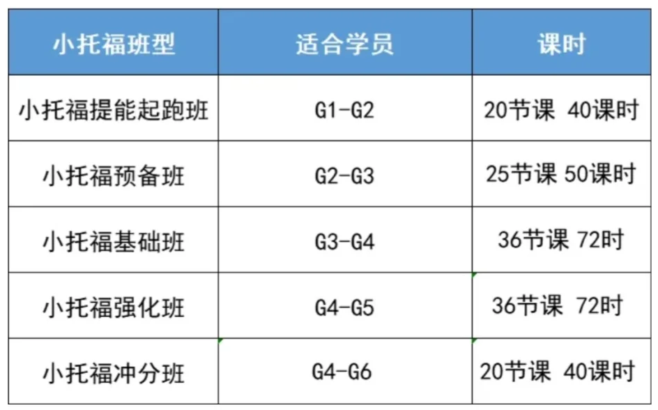 小托福考试