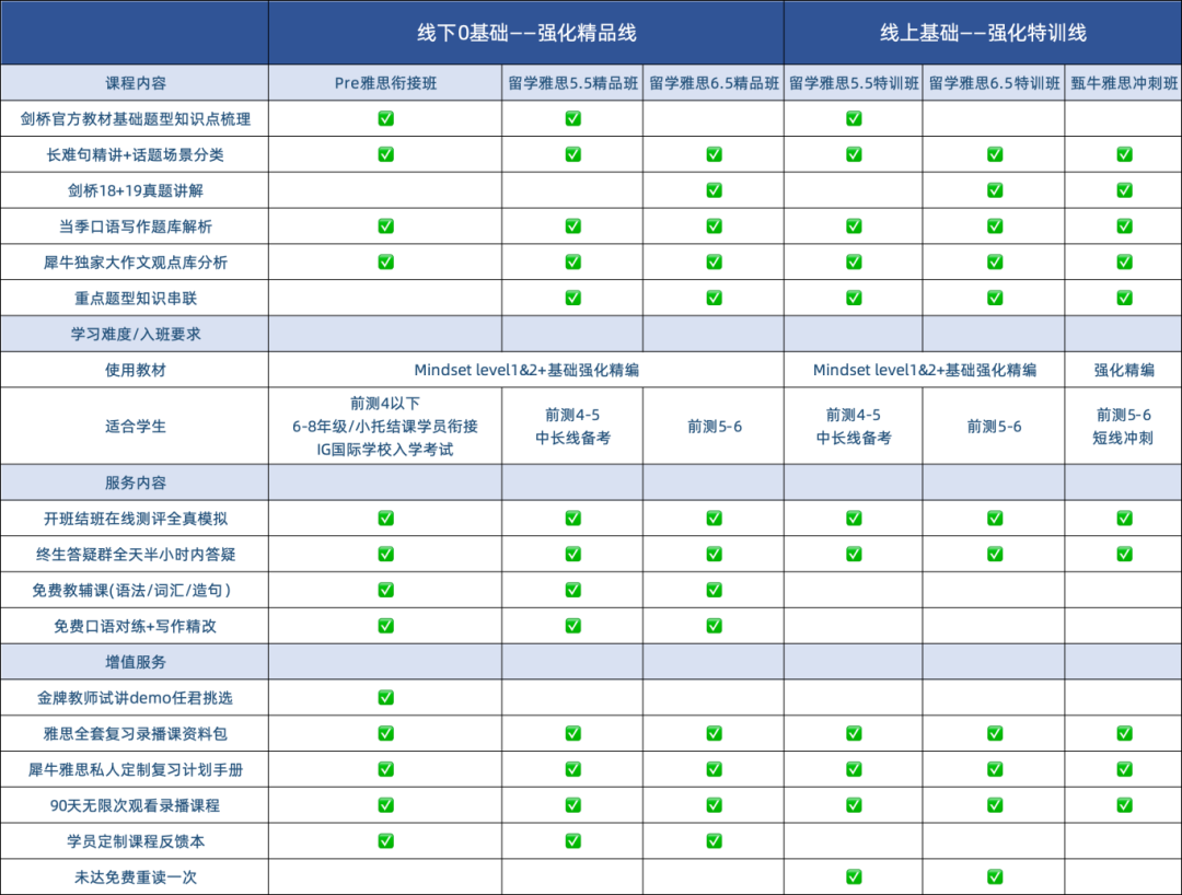 雅思考试