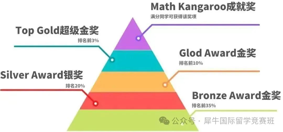 袋鼠数学竞赛