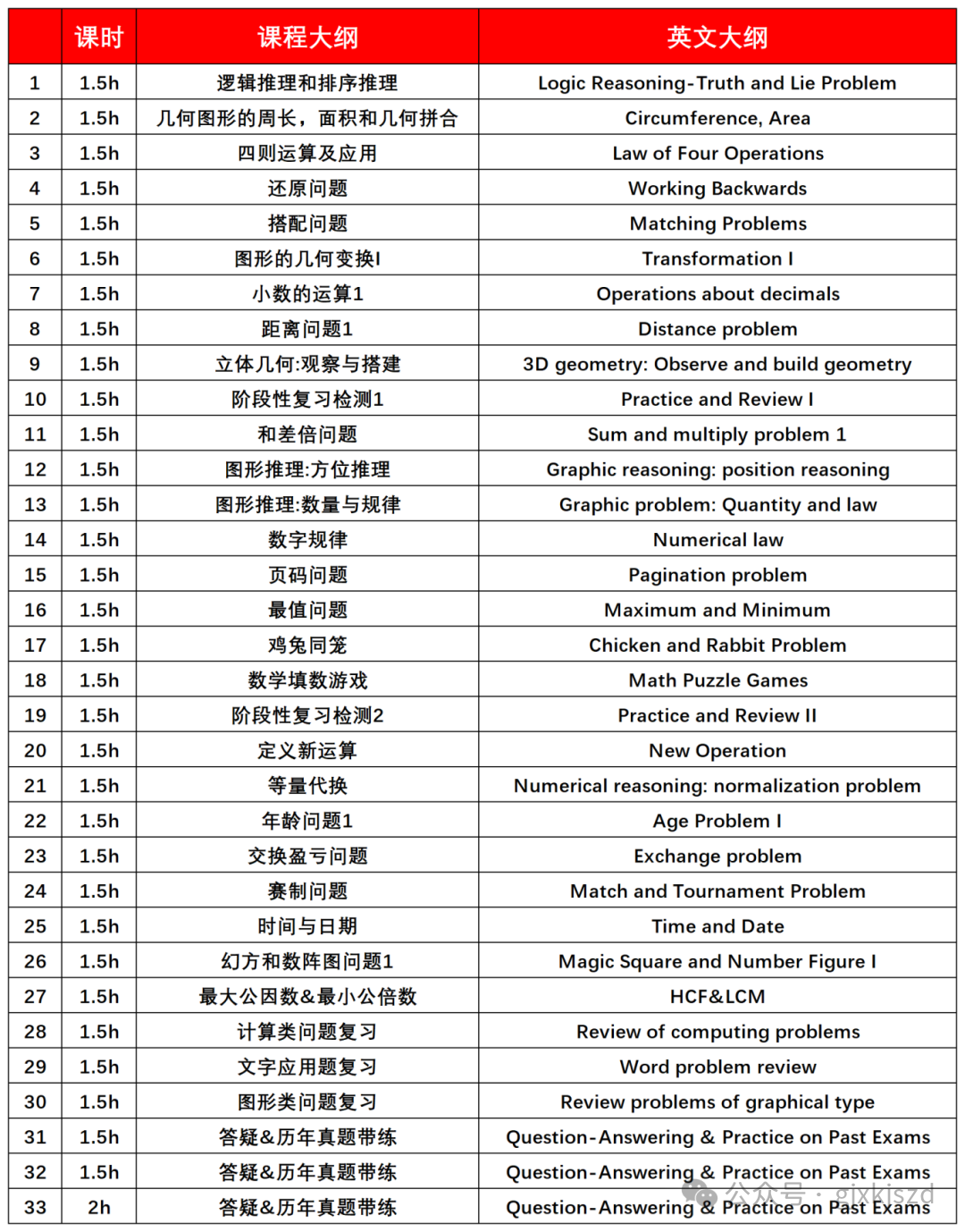 袋鼠数学竞赛