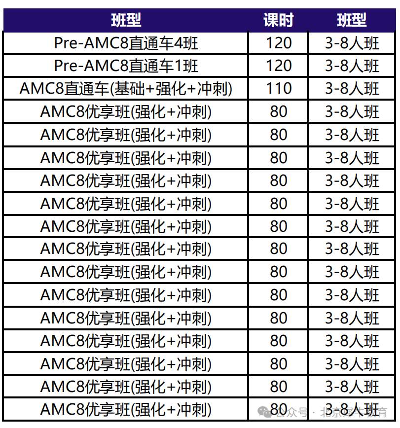 AMC8数学竞赛