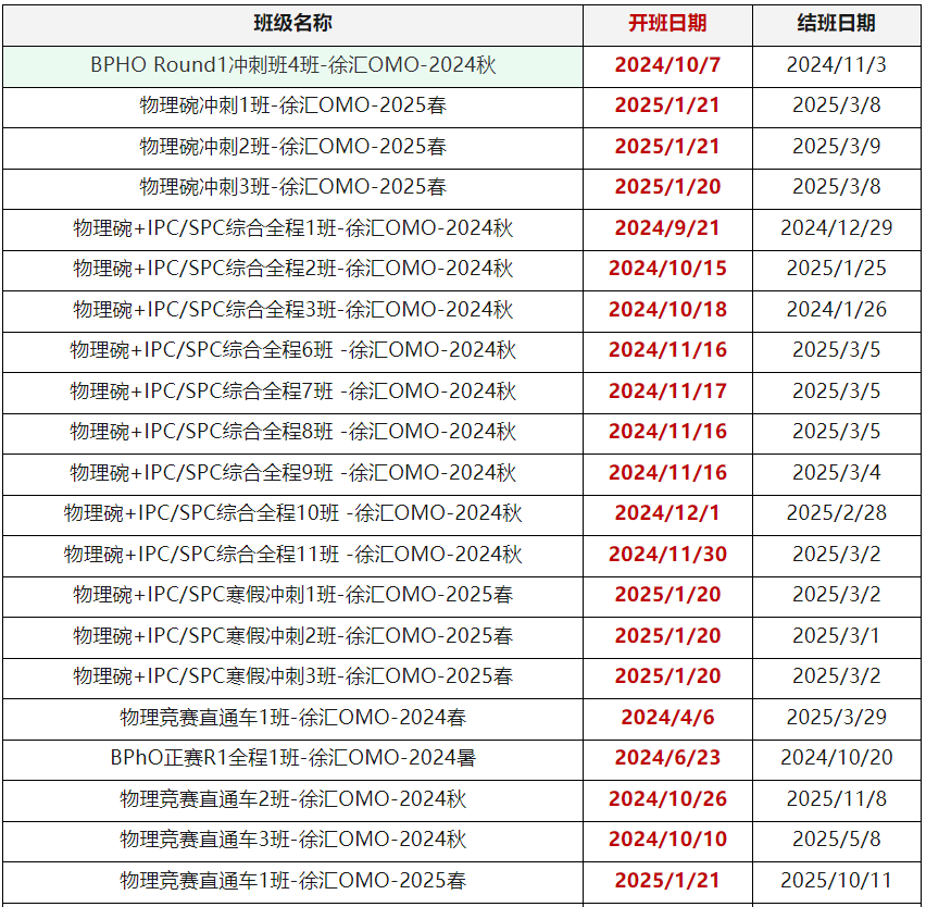 BPHO物理竞赛