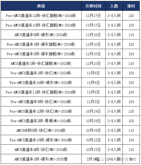 AMC8竞赛