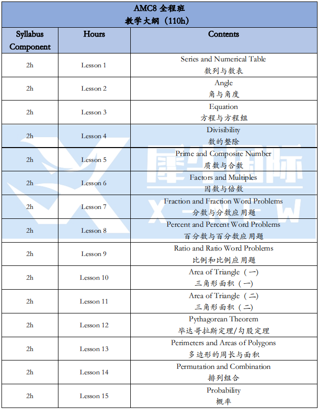 AMC8数学竞赛