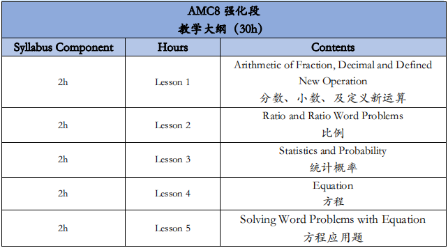 AMC8数学竞赛