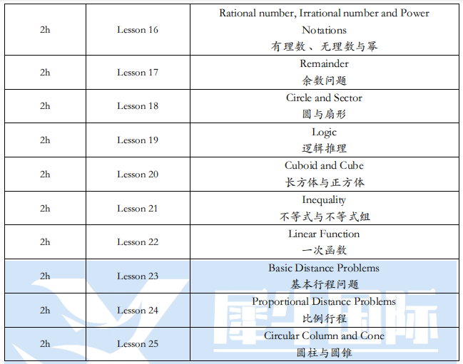 AMC8数学竞赛