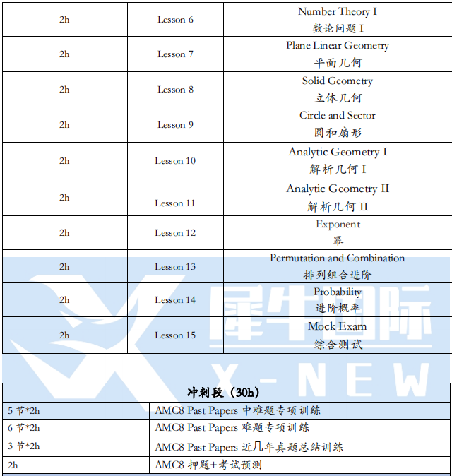 AMC8数学竞赛