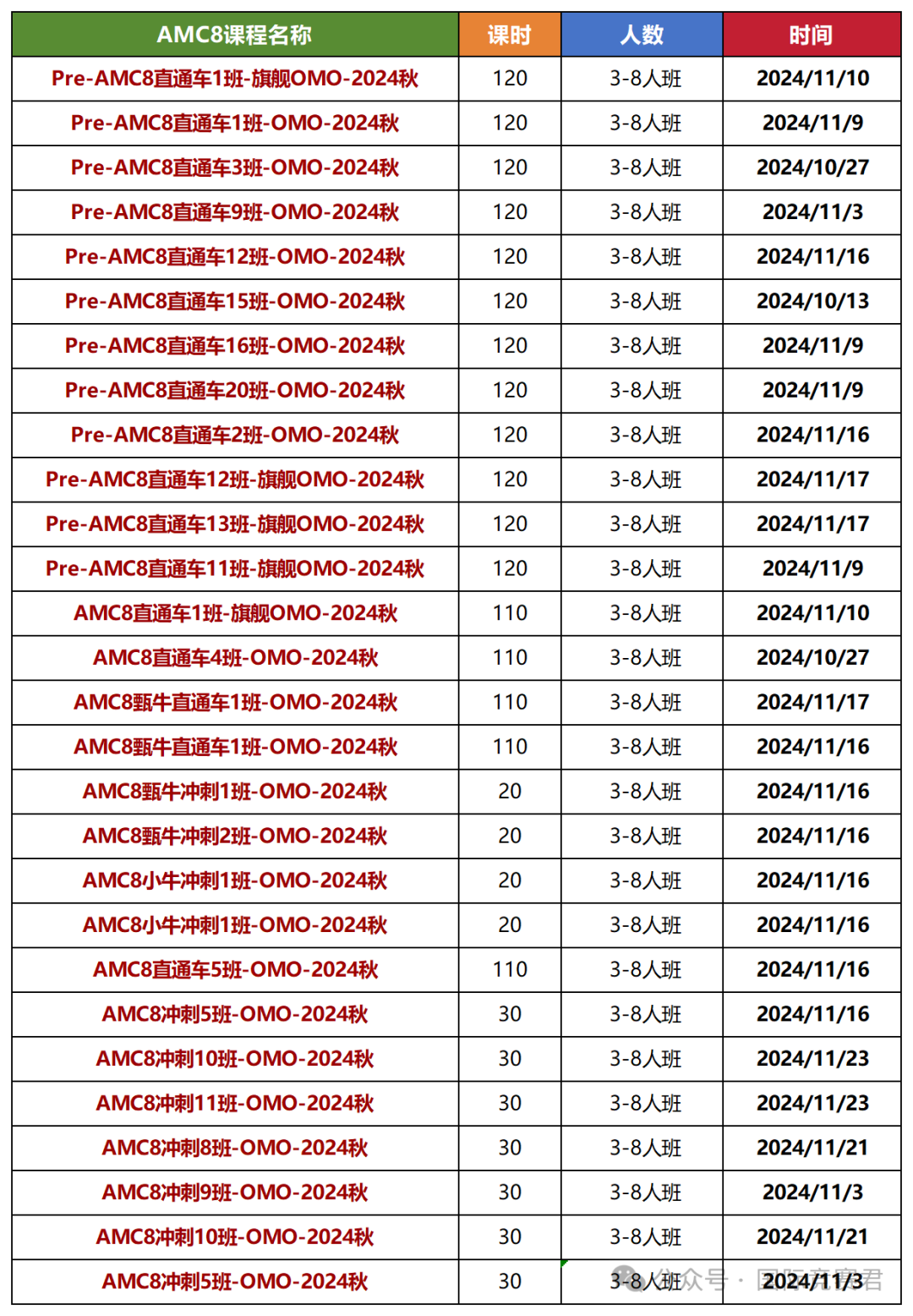 AMC8数学竞赛