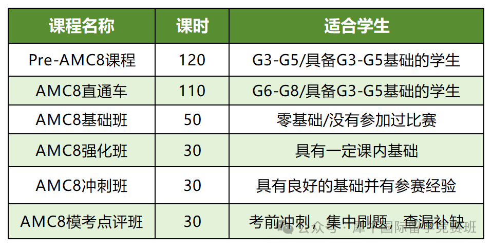 AMC8数学竞赛