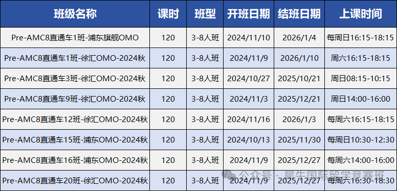 AMC8数学竞赛