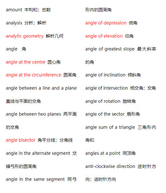 AMC10/12数学竞赛