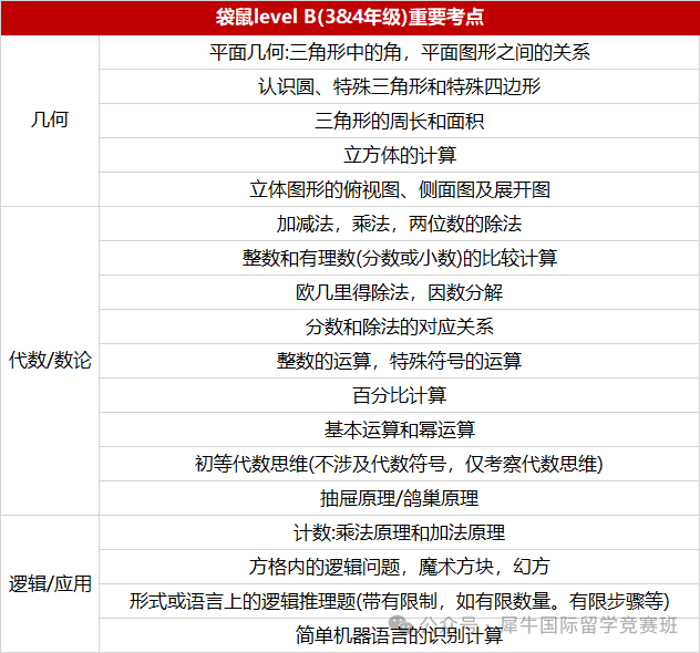 袋鼠数学竞赛