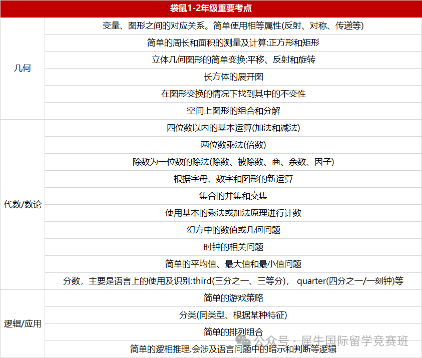 袋鼠数学竞赛