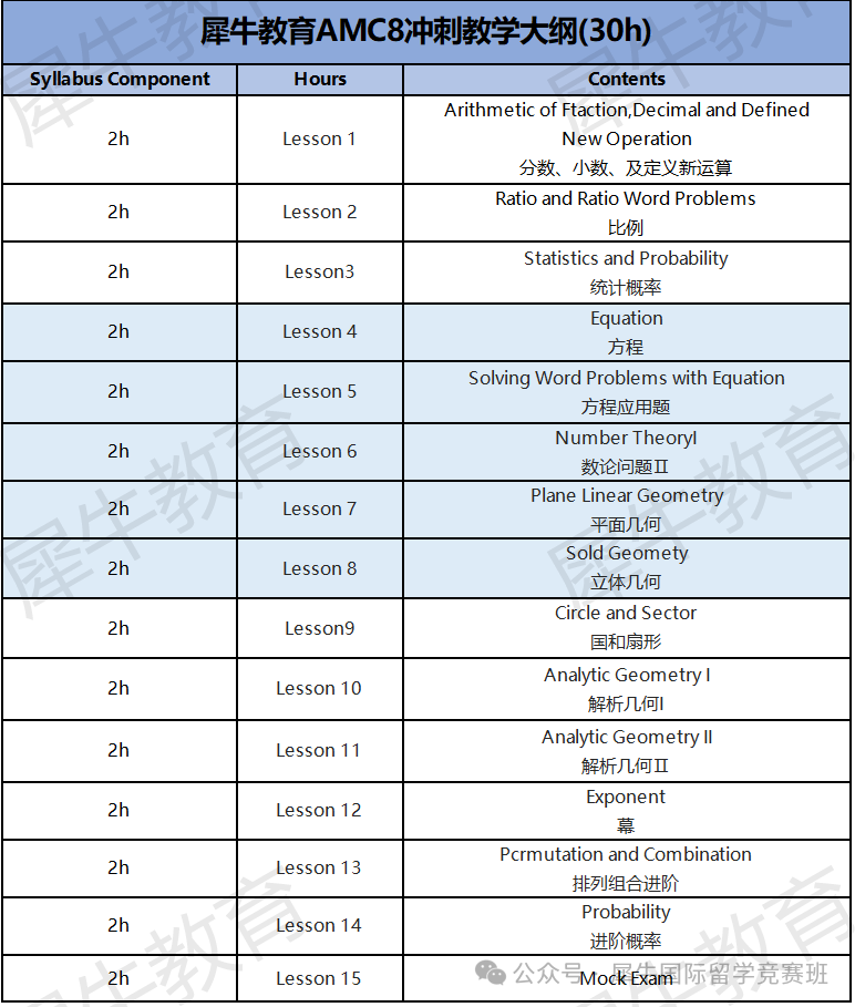 AMC8数学竞赛