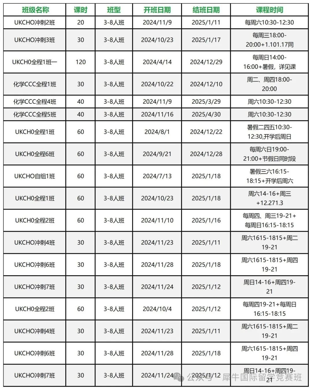 UKChO化学竞赛