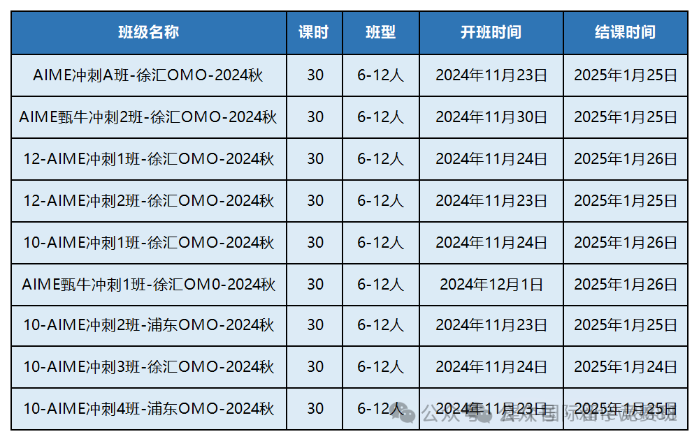 AMC10/12数学竞赛