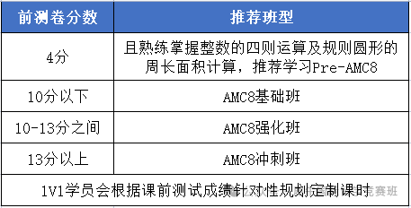 AMC8数学竞赛