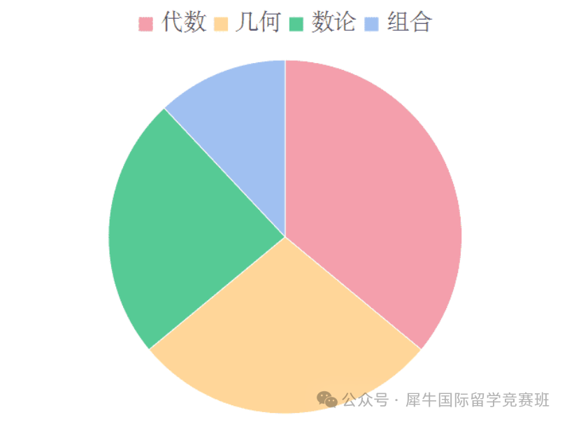 AMC10/12数学竞赛