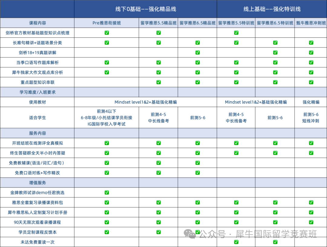 雅思考试