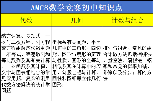 AMC8数学竞赛