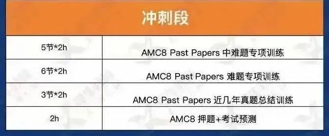 AMC8数学竞赛