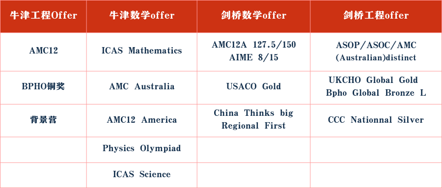 AMC8数学竞赛