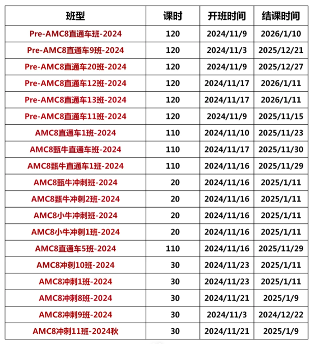 AMC8数学竞赛