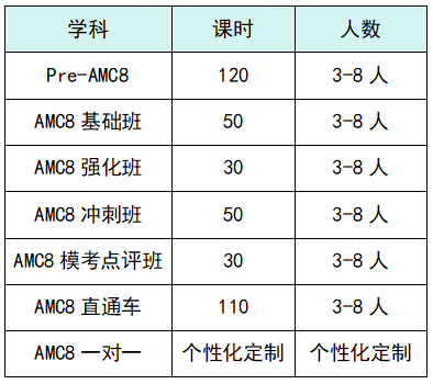 AMC8数学竞赛