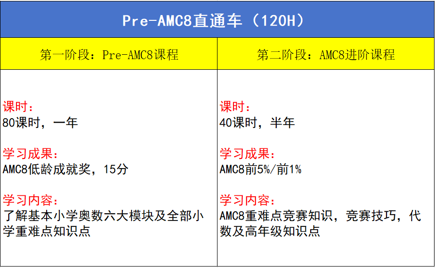 AMC8数学竞赛