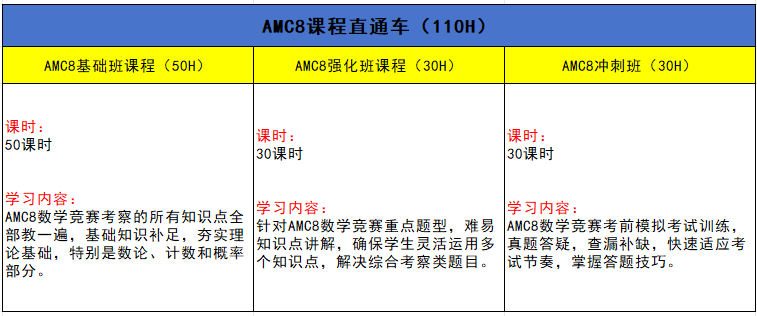 AMC8数学竞赛