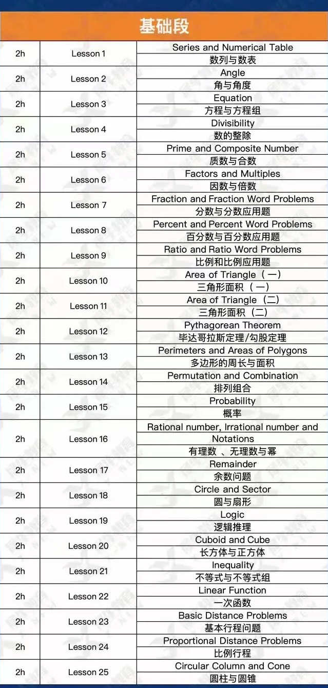 AMC8数学竞赛