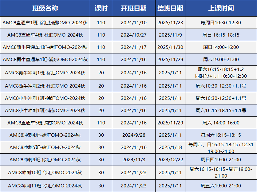 AMC8数学竞赛