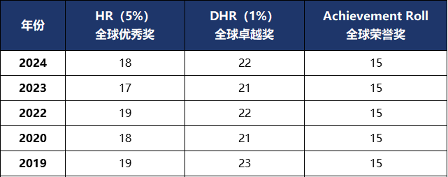 AMC8数学竞赛