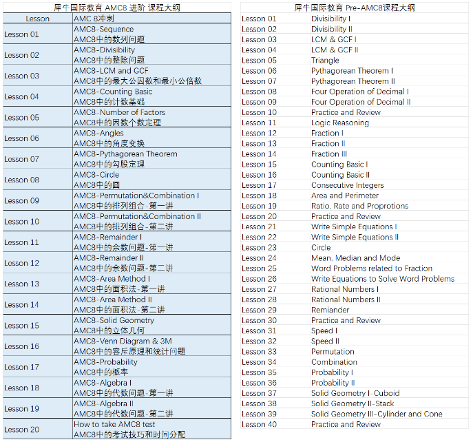 AMC8数学竞赛