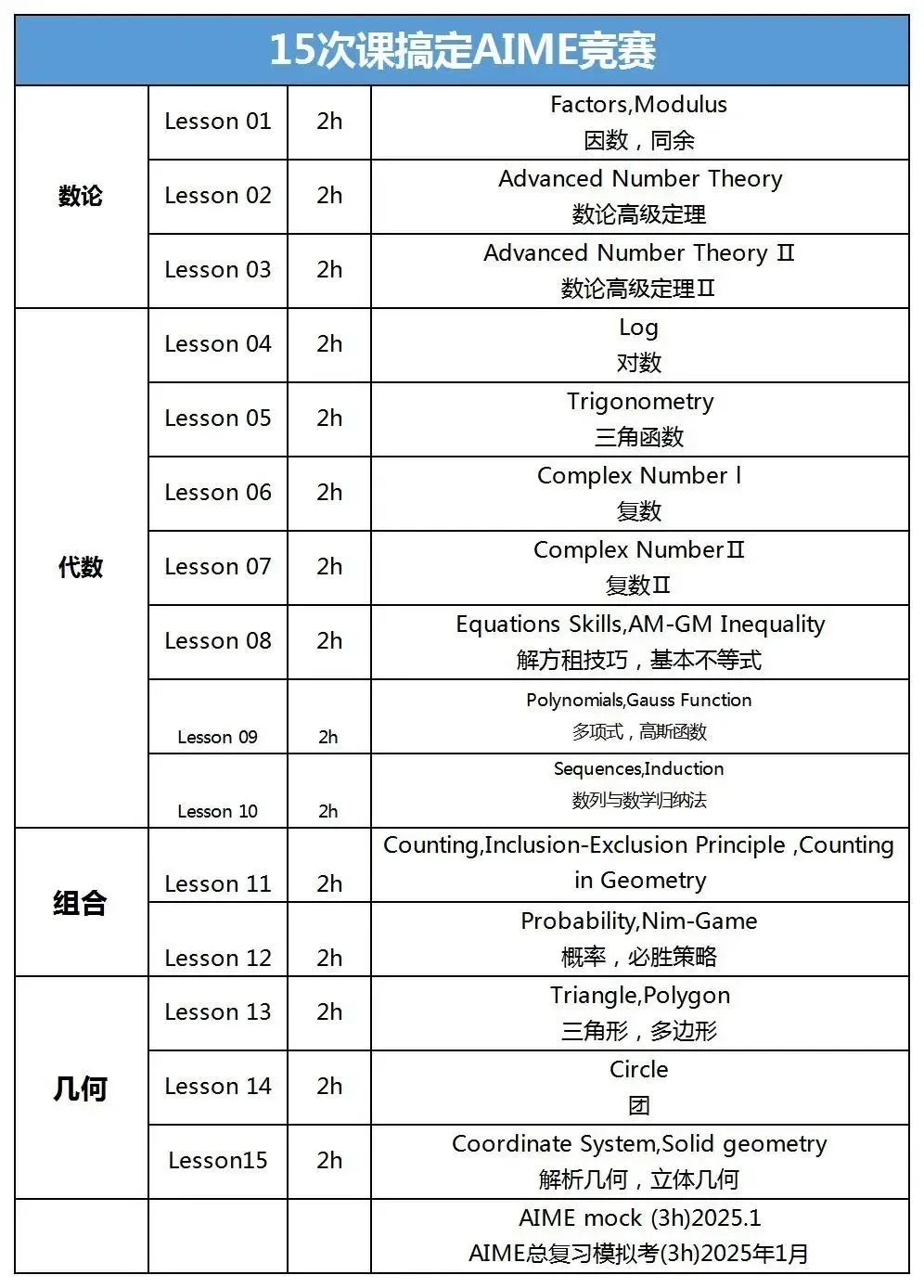 AIME数学竞赛