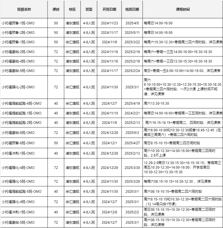 小托福