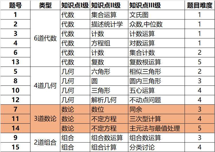 AIME数学竞赛