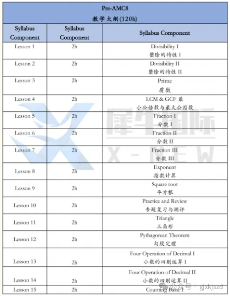 AMC8数学竞赛