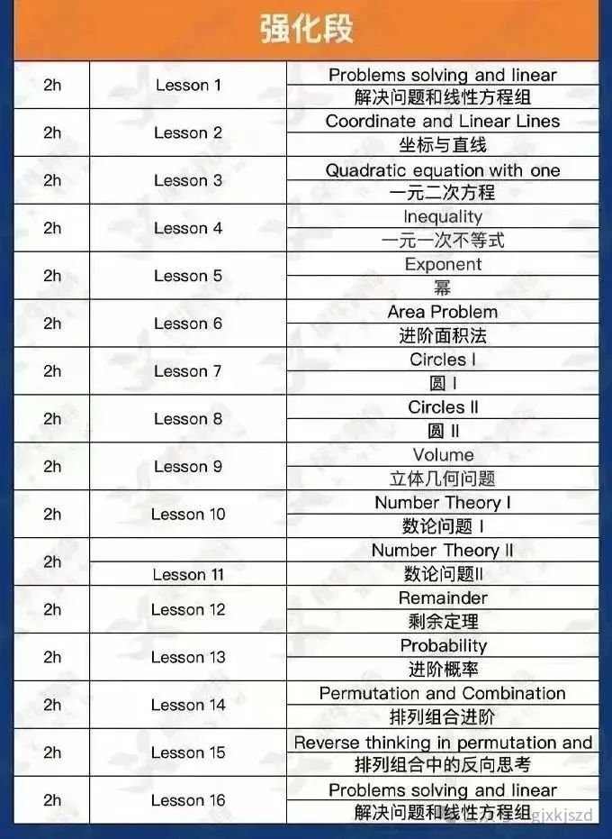 AMC8数学竞赛