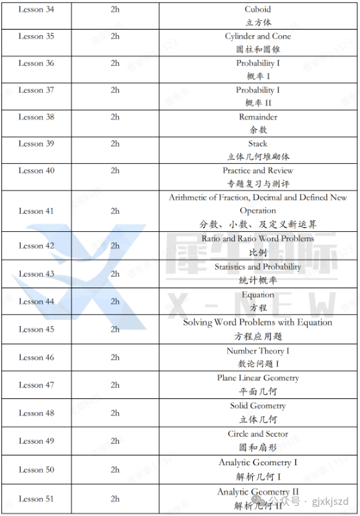 AMC8数学竞赛