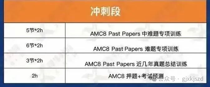 AMC8数学竞赛