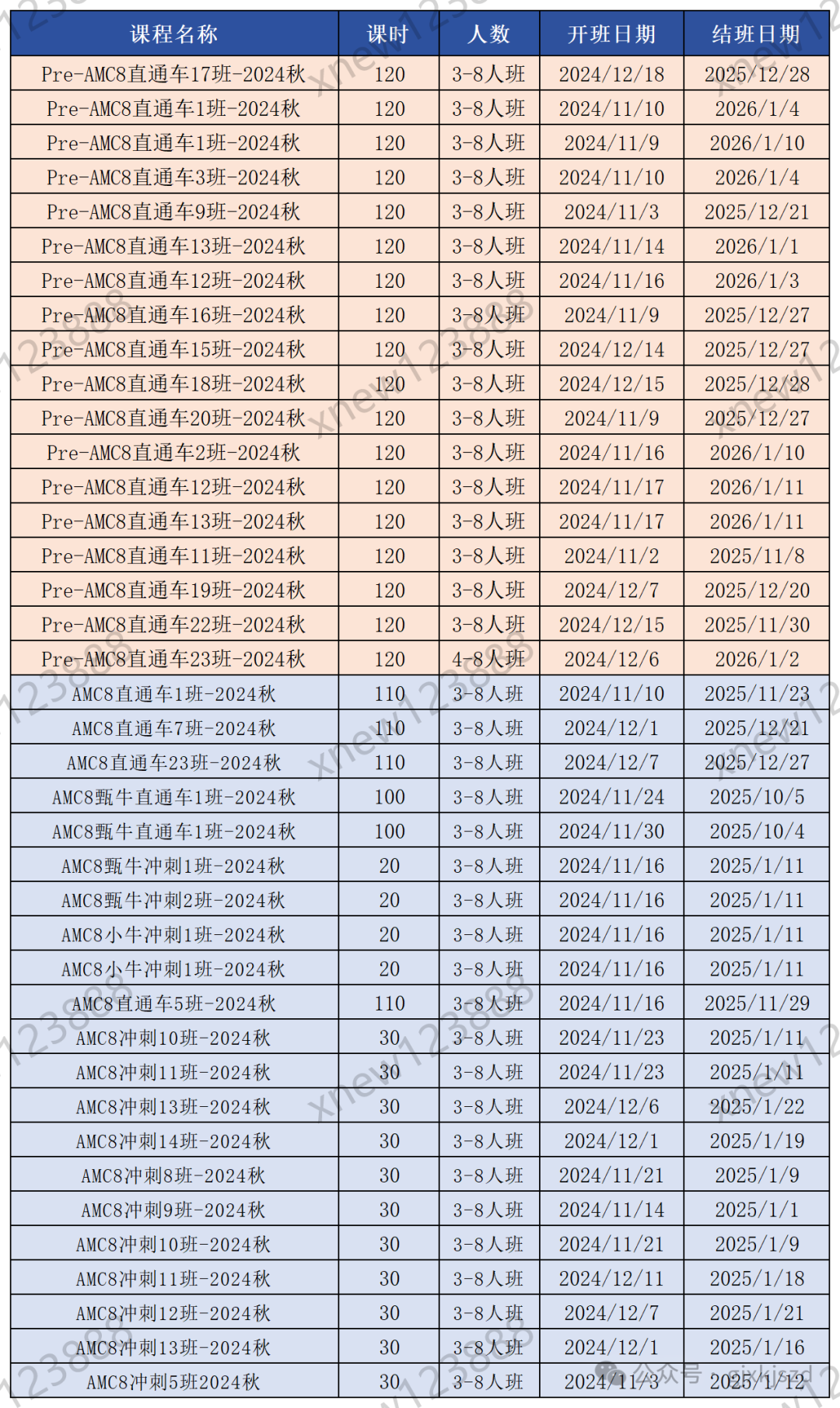 AMC8数学竞赛